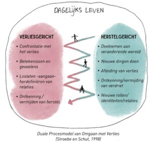Bron: Verlieskunst.nl